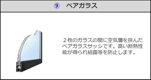 セゾン・コアTNⅡの物件内観写真